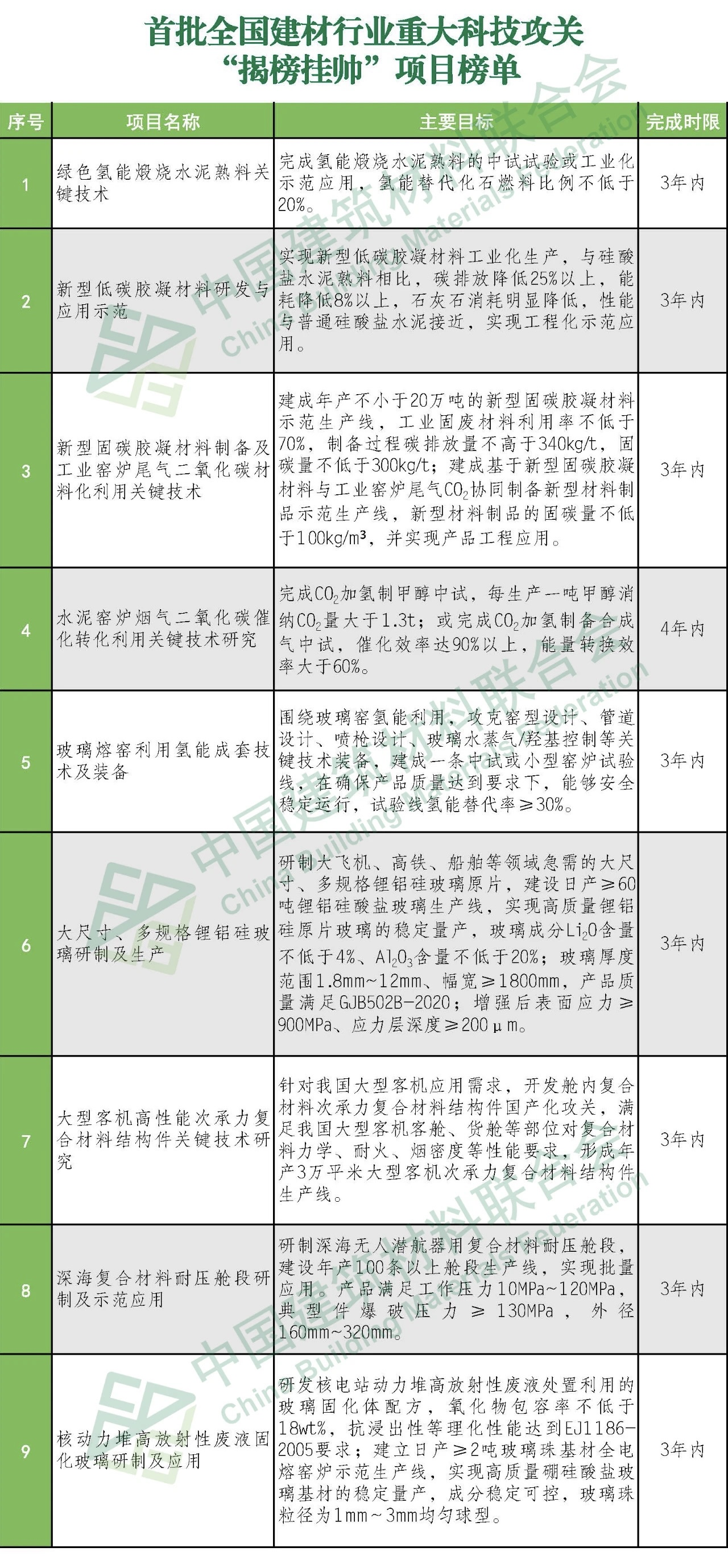 郝鵬、國資、央企、國資委、書記、主任、國企、企業(yè)改革